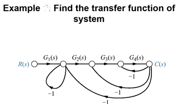 Answered: Example Find the transfer function of… | bartleby