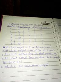 Christ Embassy
LCA CHURCH3
Complete te hallowing coA schedules
LoutPutiotal cost Average coA Marginal cosA
2.
14
3.
4.
20
6.
48
a at ahat autput is Ac at te mininum"
buft what autput
c.At hat output dees AC Aart
d At what
ter Han Ac?
is MC at He mininum?
Increasing
does Mc Start ho begrea=
astput
e_whoat is t, e maximum output.
