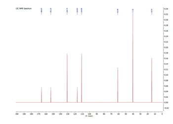 13C NMR Spectrum
T
200
190
-166.03
-153.20
180 170 160 150 140
-130.74
-116.83
-110.85
130 120 110
100
f1 (ppm)
90
T
80
T
70
-61.09
T
60
50
40
30
T
20
-14.31
10
0
-0.34
-0.32
-0.30
-0.28
-0.26
-0.24
-0.22
-0.20
-0.18
0.16
-0.14
-0.12
-0.10
-0.08
-0.06
-0.04
-0.02
-0.00
-0.02