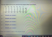 Find the solutions that can be read from the simplex tableau given below.
X1
X2
X3
S2
S3
of
9.
11
66
3
9.
22
12
- 10
5
70
X1 =
(Simplify your answer.)
X, =(Simplify your answer.)
X3
(Simplify your answer.)
s,= (Simplify your answer.)
S, = (Simplify your answer:)
%3D
Enter your answer in each of the answer boxes.
N dOO
N Oomo
