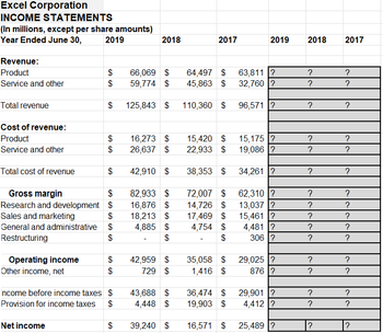 Excel Corporation
INCOME STATEMENTS
(In millions, except per share amounts)
Year Ended June 30,
2019
2018
2017
2019
2018
2017
Revenue:
Product
$
66,069 $
64,497 $
63,811 ?
?
?
Service and other
$
59,774 $
45,863 $
32,760 ?
?
?
Total revenue
EA
$
125,843 $
110,360 $
96,571 ?
?
?
Cost of revenue:
Product
$
16,273 $
15,420 $
15,175 ?
?
?
Service and other
$
26,637 $
22,933 $
19,086 ?
?
?
Total cost of revenue
$
42,910 $
38,353 $
34,261 ?
?
?
Gross margin
$
82,933 $
72,007 $
62,310 ?
?
?
Research and development $
16,876 $
14,726 $
13,037 ?
?
?
Sales and marketing
$
18,213 $
17,469 $
15,461
?
?
?
General and administrative $
4,885 $
4,754 $
4,481 ?
?
?
Restructuring
$
$
$
306 ?
?
?
Operating income
42,959
$
35,058 $
29,025 ?
?
?
Other income, net
$
729 $
1,416 $
876?
?
?
Income before income taxes $
43,688 $
36,474 $
29,901 ?
?
?
Provision for income taxes
$
4,448 $
19,903 $
4,412 ?
?
?
Net income
$
39,240 $
16,571 $
25,489 ?
?
?