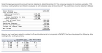 Smart Company prepared its annual financial statements dated December 31. The company reported its inventory using the FIFO
inventory costing method and failed to evaluate its net realizable value at December 31. The preliminary income statement follows:
Sales Revenue
Cost of Goods Sold
$296,000
$ 38,000
198,000
236,000
131,900
Beginning Inventory
Purchases
Goods Available for Sale
Ending Inventory
Cost of Goods Sold
104,100
191,900
69,000
122,900
36,870
$ 86,030
Gross Profit
Operating Expenses
Income from Operations
Income Tax Expense (30%)
Net Income
Assume you have been asked to restate the financial statements to incorporate LCM/NRV. You have developed the following data
relating to the ending inventory:
Purchase Cost
Item Quantity Per Unit
2,700
1,700
7,800
3,400
Net Realizable
Value per Unit
$ 9
3
Total
$ 21,600
8,500
78,000
23,800
$131,900
$ 8
10
12
7
4
ABCD
