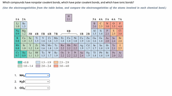 **Understanding Bond Types: Electronegativity and Bond Classification**

Electronegativity is a chemical property that describes the ability of an atom to attract electrons towards itself in a chemical bond. By comparing the electronegativities of atoms involved in a bond, we can determine whether the bond is nonpolar covalent, polar covalent, or ionic.

Below is a simplified periodic table showing the electronegativities of elements. The elements are color-coded based on their electronegativity values:

- Green: <1.0
- Light Green: 1.0 – 1.4
- Light Blue: 1.5 – 1.9
- Purple: 2.0 – 2.4
- Orange: 2.5 – 2.9
- Red: 3.0 – 4.0

Diagram of Electronegativity Values:

```
    1A   2A                                         7A
   Li   Be                                          F
 1.0   1.5                                       4.0
   Na  Mg                                          Cl
 0.9   1.2                                       3.0
   K   Ca                                          Br
 0.8   1.0                                       2.8
   Rb  Sr                                          I
 0.8   1.0                                       2.5
   Cs  Ba                                          At
 0.7   0.9                                       2.2

1B  2B  3A   4A  5A     6A  7A
  Cu   Zn   B    C    N     O   F
  1.9   1.6   2.0  2.5  3.0   3.5  4.0

   8                                                         

Standings for Standard Elements:

    H  2.1

8A                                                                 

```

**Bond Types:**
1. **Nonpolar Covalent Bonds**: Occur when the electronegativity difference between two atoms is less than 0.5.
2. **Polar Covalent Bonds**: Occur when the electronegativity difference between two atoms is between 0.5 and 1.7.
3. **Ionic Bonds**: Form when the electronegativity difference between two atoms is