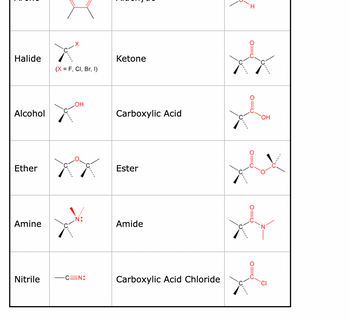 Answered: Identify the functional groups in the… | bartleby