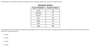 The table gives information about the sandwiches that customers ordered one week at a sandwich shop.
Sandwich Orders
0.020
0.039
O 0.061
Type of Sandwich
O 0.396
Turkey
Roast Beef
Pastrami
Ham
Veggie
Other
Total
Number Ordered
176
145
According to this data, what is the approximate probability that on a given day, the first sandwich ordered is a ham sandwich, and the second sandwich
ordered is a turkey sandwich?
118
159
105
142
845