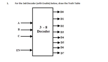 Answered: 1. For the 3x8 Decoder (with Enable)… | bartleby