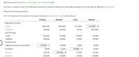 **Missing Amounts from Balance Sheet and Income Statement Data**

One item is omitted in each of the summaries of the balance sheet and income statement data for the following four corporations. Determine the missing amounts.

*Hint*: First, determine the amount of increase or decrease in stockholders' equity during the year.

---

**Freeman Corporation**

- **Beginning of the year:**
  - Assets: $900,000
  - Liabilities: $360,000
- **End of the year:**
  - Assets: $1,260,000
  - Liabilities: $330,000
- **During the year:**
  - Additional common stock issued: $135,000
  - Dividends: $75,000
  - Revenue: $570,000
  - Expenses: $240,000

---

**Heyward Corporation**

- **Beginning of the year:**
  - Assets: $490,000
  - Liabilities: $260,000
- **End of the year:**
  - Assets: $675,000
  - Liabilities: $220,000
- **During the year:**
  - Additional common stock issued: $150,000
  - Dividends: $32,000
  - Revenue: *Missing Value*
  - Expenses: $128,000

---

**Jones Corporation**

- **Beginning of the year:**
  - Assets: $115,000
  - Liabilities: $81,000
- **End of the year:**
  - Assets: $100,000
  - Liabilities: $80,000
- **During the year:**
  - Additional common stock issued: $10,000
  - Dividends: *Missing Value*
  - Revenue: $115,000
  - Expenses: $122,500

---

**Ramirez Corporation**

- **Beginning of the year:**
  - Assets: *Missing Value*
  - Liabilities: $120,000
- **End of the year:**
  - Assets: $270,000
  - Liabilities: $136,000
- **During the year:**
  - Additional common stock issued: $55,000
  - Dividends: $39,000
  - Revenue: *Missing Value*
  - Expenses: $128,000

---

**Notes:**
- Checkmarks (✓