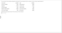 The accountant for Scott Industries prepared the following list of account balances from the company's records for the year ended December 31.
Fees earned
$165,000
Cash
$30,000
Accounts receivable
16,000
Selling expenses
44,000
Equipment
64,000
Common stock
47,000
Accounts payable
12,000
Interest revenue
3,000
Salaries & wages expense
40,000
Income taxes expense
18,000
Income taxes payable
5,000
Rent expense
20,000
Determine the total assets at the end of the current year for Scott Industries.
