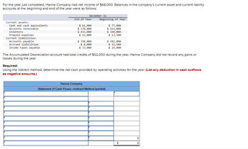 For the year just completed, Hanna Company had net income of $68,000. Balances in the company's current asset and current liability
accounts at the beginning and end of the year were as follows:
Current assets:
Cash and cash equivalents
Accounts receivable
Inventory
Prepaid expenses
Current liabilities:
Accounts payable
Accrued liabilities
Income taxes payable
December 31
End of Year
$ 61,000
$ 170,000
$ 433,000
$ 12,000
$ 358,000
$ 8,000
$ 33,000
Beginning of Year
$ 77,000
$ 192,000
$ 346,000
$ 13,500
$ 382,000
$ 11,500
$ 29,000
The Accumulated Depreciation account had total credits of $52,000 during the year. Hanna Company did not record any gains or
losses during the year.
Hanna Company
Statement of Cash Flows-Indirect Method (partial)
Required:
Using the indirect method, determine the net cash provided by operating activities for the year. (List any deduction In cash outflows
as negative amounts.)
$
0
0