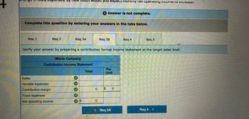 Req 1
Complete this question by entering your answers in the tabs below.
Req 2
Sales
Variable expenses
Contribution margin
uch would you expect monumy net operating income to increase:
Req 3A
Menlo Company
Contribution Income Statement
Fixed expenses
Net operating income
00000
Verify your answer by preparing a contribution format income statement at the target sales level.
$
Total
0
Answer is not complete.
0
Req 3B
$
Per
Unit
< Req 3A
Req 4
0
Req 5
Req 4 >