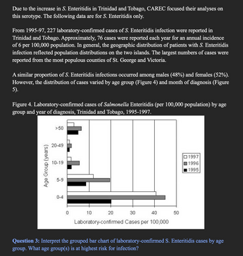 Due to the increase in S. Enteritidis in Trinidad and Tobago, CAREC focused their analyses on
this serotype. The following data are for S. Enteritidis only.
From 1995-97, 227 laboratory-confirmed cases of S. Enteritidis infection were reported in
Trinidad and Tobago. Approximately, 76 cases were reported each year for an annual incidence
of 6 per 100,000 population. In general, the geographic distribution of patients with S. Enteritidis
infection reflected population distributions on the two islands. The largest numbers of cases were
reported from the most populous counties of St. George and Victoria.
A similar proportion of S. Enteritidis infections occurred among males (48%) and females (52%).
However, the distribution of cases varied by age group (Figure 4) and month of diagnosis (Figure
5).
Figure 4. Laboratory-confirmed cases of Salmonella Enteritidis (per 100,000 population) by age
group and
year of diagnosis, Trinidad and Tobago, 1995-1997.
Age Group (years)
> 50
20-49
10-19
5-9
0-4
0
30
Laboratory-confirmed Cases per 100,000
10
20
40
50
☐1997
1996
1995
Question 3: Interpret the grouped bar chart of laboratory-confirmed S. Enteritidis cases by age
group. What age group(s) is at highest risk for infection?