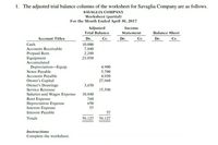 1. The adjusted trial balance columns of the worksheet for Savaglia Company are as follows.
SAVAGLIA COMPANY
Worksheet (partial)
For the Month Ended April 30, 2o17
Adjusted
Trial Balance
Income
Balance Sheet
Cr.
Dr.
Statement
Account Titles
Dr.
Cr.
Dr.
Cr.
Cash
Accounts Receivable
Prepaid Rent
Equipment
Accumulated
Depreciation-Equip.
Notes Payable
Accounts Payable
Owner's Capital
Owner's Drawings
10,000
7,840
2,280
23,050
4,900
5,700
4,920
27,960
3,650
Service Revenue
15,590
Salaries and Wages Expense
Rent Expense
Depreciation Expense
Interest Expense
Interest Payable
Totals
10,840
760
650
57
57
59,127 59,127
Instructions
Complete the worksheet.
