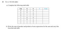 23. For a 1-bit full adder:
a) Complete the following truth table
Cin
X
Y
Cout
1
1
1
1
1
1
1
1
1
1
b) Write the sum-of-product and product-of-sum expressions for the sum and carry bits
from the truth table
