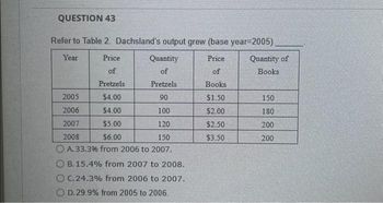 QUESTION 43
Refer to Table 2. Dachsland's output grew (base year-2005)
Year
Price
of
Books
$1.50
$2.00
$2.50
$3.50
Price
Quantity
of
of
Pretzels
Pretzels
2005
$4.00
90
2006
$4.00
100
2007
$5.00
120
2008
$6.00
150
A. 33.3% from 2006 to 2007.
OB. 15.4% from 2007 to 2008.
OC.24.3% from 2006 to 2007.
OD. 29.9% from 2005 to 2006.
Quantity of
Books
150
180
200
200