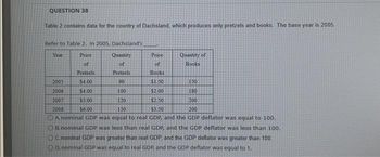 QUESTION 38
Table 2 contains data for the country of Dachsland, which produces only pretzels and books. The base year is 2005.
Refer to Table 2. In 2005, Dachsland's
Year
Price
of
Price
of
Pretzels
Pretzels
Books
$4.00
90
$1.50
$4.00
100
$2.00
2007
$5.00
120
$2.50
2008
$6.00
150
$3.50
200
A nominal GDP was equal to real GDP, and the GDP deflator was equal to 100.
OB. nominal GDP was less than real GDP, and the GDP deflator was less than 100.
OC. nominal GDP was greater than real GDP and the GDP deflator was greater than 100.
OD. nominal GDP was equal to real GDP, and the GDP deflator was equal to 1.
Quantity
of
2005
2006
Quantity of
Books
150
180
200