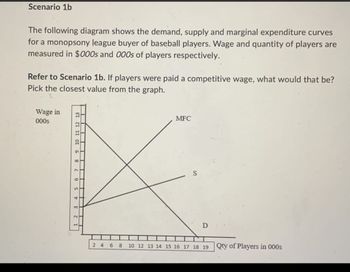 Scenario 1b
The following diagram shows the demand, supply and marginal expenditure curves
for a monopsony league buyer of baseball players. Wage and quantity of players are
measured in $000s and 000s of players respectively.
Refer to Scenario 1b. If players were paid a competitive wage, what would that be?
Pick the closest value from the graph.
Wage in
000s
47
22
7 8 9 10 11
MFC
S
5
3
27
D
24
6 8
10 12 13 14 15 16 17 18 19 Qty of Players in 000s