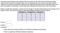 The results obtained above were primarily due to the mean for the third treatment being noticeably
different from the other two sample means. For the following data, the scores are the same as above
except that the difference between treatments was reduced by moving the third treatment closer to the
other two samples. In particular, 3 points have been subtracted from each score in the third sample.
Before you begin the calculation, predict how the changes in the data should influence the outcome of the
analysis. That is, how will the F-ratio for these data compare with the F-ratio from above?
Treatment A
Treatment B
Treatment C
1
4
3
2
1
1
3
2
7
2
3
4
F-ratio =
p-value =
Conclusion:
O These data do not provide evidence of a difference between the treatments
O There is a significant difference between treatments
