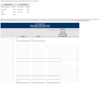 The actual selling expenses incurred in March 2020 by Fallon Company are as follows.
Variable Expenses
Sales commissions $10,700
9,950
6,600 Insurance
3,350
Advertising
Travel
Delivery
Fixed Expenses
$
$
Sales salaries
Depreciation
(a) Prepare a flexible budget performance report for March, assuming that March sales were $165,000. Variable costs and their percentage relationship to sales are sales commissions 6%, advertising 6%, traveling 4%, and
delivery 2%. Fixed selling expenses will consist of sales salaries $34,500, Depreciation on delivery equipment $6,500, and insurance on delivery equipment $1,000. (List variable costs before fixed costs.)
$34,500
6,500
1,000
Budget
FALLON COMPANY
Selling Expense Flexible Budget Report
For the Month Ended March 31, 2020
S
$
$
Actual
$
Difference
Favorable
Unfavorable
Neither Favorable
nor Unfavorable
V
V