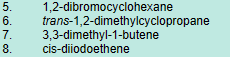 CÓ CÓ K CÓ
7.
8.
1,2-dibromocyclohexane
trans-1,2-dimethylcyclopropane
3,3-dimethyl-1-butene
cis-diiodoethene