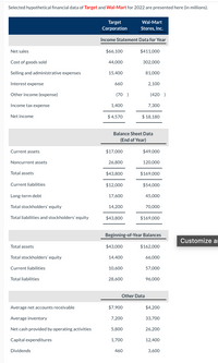 Answered: (1) Current ratio (2) Accounts… | bartleby