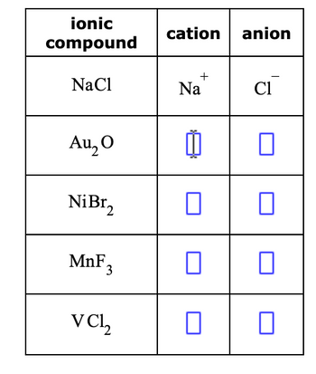 Answered: ionic compound NaCl Au₂0 NiBr₂ MnF 3… | bartleby