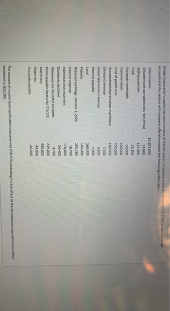 Oriole Corporation's capital structure consists of 50,000 shares of common stock. At December 31, 2020 an analysis of the
accounts and discussions with company officials revealed the following information:
Sales revenue
Discontinued operations loss (net of tax)
Selling expenses
Cash
Accounts receivable
Common stock
Cost of goods sold
Accumulated depreciation-machinery
Dividend revenue
Unearned service revenue
Interest payable
Land
Patents
Retained earnings, January 1, 2020
Interest expense
Administrative expenses
Dividends declared
Allowance for doubtful accounts
Notes payable (maturity 7/1/23)
Machinery
Materials
Accounts payable
$1,209,000
51.800
125.200
58.100
88,000
200,000
705,000
180,000
7,100
4,500
1.000
360,000
104,000
255,780
18,700
170,800
24,400
4,700
219,000
450,000
44,000
60,000
The amount of income taxes applicable to income was $58,920, excluding the tax effect of the discontinued operations loss which
amounted to $22,200.