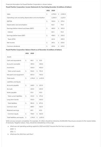 Financial information for Powell Panther Corporation is shown below:
Powell Panther Corporation: Income Statements for Year Ending December 31 (millions of dollars)
Sales
Operating costs excluding depreciation and amortization
EBITDA
Depreciation and amortization
Earnings before interest and taxes (EBIT)
Interest
Earnings before taxes (EBT)
Taxes (25%)
Net income
Common dividends
Assets
Cash and equivalents
Accounts receivable
Inventories
Total current assets
Net plant and equipment
Total assets
Liabilities and Equity
Accounts payable
Accruals.
Notes payable
Total current liabilities
Long-term bonds
Total liabilities
Common stock
Retained earnings
Common equity
2021 2020
$
$
$
$
$
$
$
$ 150.0
$
$ 120.0
Powell Panther Corporation: Balance Sheets as of December 31 (millions of dollars)
46.0 $35.0
390.0
500.0
805.0
936.0 $ 735.0
55.0
1,741.0 $ 1,435.0
300.0
248.0 $225.0
130.0
550.0
400.0
983.0
688.5
700.0
69.5
433.0 $ 375.0
100.0
50.0
500.0
$ 875.0
515.0
45.0
2021
758.0 $ 560.0
$
1,741.0 $ 1,435.0
$
$
$
2020
2,750.0 $ 2,500.0
2,200.0
550.0
81.0
469.0 $
163.4
2,125.0
$ 375.0
70.0
245.1
60.5
408.5 $ 250.0
220.6
305.0
55.0
100.0
$
Total liabilities and equity $
Write out your answers completely. For example, 25 million should be entered as 25,000,000. Round your answers to the nearest dollar,
if necessary. Negative values, if any, should be indicated by a minus sign.
a. What was net operating working capital for 2020 and 2021? Assume the firm has no excess cash.
2020: $
2021: $
b. What was the 2021 free cash flow?