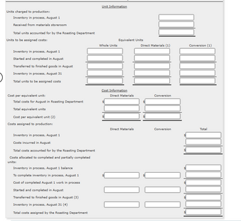 Units charged to production:
Inventory in process, August 1
Received from materials storeroom
Total units accounted for by the Roasting Department
Units to be assigned costs:
Inventory in process, August 1
Started and completed in August
Transferred to finished goods in August
Inventory in process, August 31
Total units to be assigned costs
Cost per equivalent unit:
Total costs for August in Roasting Department
Total equivalent units
Cost per equivalent unit (2)
Costs assigned to production:
Inventory in process, August 1
Costs incurred in August
Total costs accounted for by the Roasting Department
Costs allocated to completed and partially completed
units:
Inventory in process, August 1 balance
To complete inventory in process, August 1
Cost of completed August 1 work in process
Started and completed in August
Transferred to finished goods in August (3)
Inventory in process, August 31 (4)
Total costs assigned by the Roasting Department
Unit Information
Whole Units
Equivalent Units
Cost Information
Direct Materials
Direct Materials
Direct Materials (1)
Conversion
Conversion
i
[[|
Conversion (1)
Total