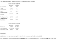 # Financial Analysis for a Large Supermarket Business

The data provided represents the financial information of a large supermarket business for the years ending 31st December 2020 and 31st December 2019.

## Current Assets and Liabilities

**As of 31/12/2020:**
- **Inventories:** £900 million
- **Trade Receivables:** £687.5 million
- **Cash:** £525 million
- **Total Current Assets:** £2,112.5 million

**As of 31/12/2019:**
- **Inventories:** £775 million
- **Trade Receivables:** £617.5 million
- **Cash:** £562.5 million
- **Total Current Assets:** £1,955 million

**Liabilities for Both Years:**
- **Trade Payables (31/12/2020):** £2,800 million
- **Trade Payables (31/12/2019):** £2,625 million
- **Total Current Liabilities (Both Years):** Remains £2,800 million and £2,625 million respectively

## Revenue and Profit

**As of 31/12/2020:**
- **Revenue:** £16,350 million
- **Cost of Sales:** £14,793.25 million
- **Operating Profit:** £962.5 million

**As of 31/12/2019:**
- **Revenue:** £15,050 million
- **Cost of Sales:** £13,800 million
- **Operating Profit:** £945 million

## Your Task

### (a) Calculate the Operating Cash Cycle in Days for the Year Ending 31st December 2020

The operating cash cycle (OCC) is a measure of how long a company takes to turn its inventories into cash. It is calculated using the following components:
- Inventory Days
- Receivables Days
- Payables Days

### (b) Comment on Your Findings and Explain Whether This is Typical for This Type of Business and Why

Consider the nature of supermarket businesses which generally have fast inventory turnover due to the sale of perishable goods. Reflect on the impact of fast inventory turnover and efficient receivable management on the operating cash cycle. Analyze if the OCC aligns with industry standards for supermarkets and explain the reasons behind your findings.