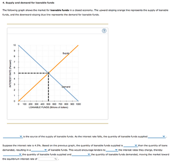 Answered: 4. Supply And Demand For Loanable Funds… 