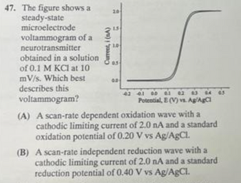 47. The figure shows a
steady-state
microelectrode
voltammogram of a
neurotransmitter
obtained in a solution
of 0.1 M KCl at 10
mV/s. Which best
describes this
voltammogram?
Current, i (A)
20
5
1.0
0.5
G.D
03 01 00 01 02 03 04 05
Potential, E (V) vs. Ag/AgCl
(A) A scan-rate dependent oxidation wave with a
cathodic limiting current of 2.0 nA and a standard
oxidation potential of 0.20 V vs Ag/AgCl.
(B) A scan-rate independent reduction wave with a
cathodic limiting current of 2.0 nA and a standard
reduction potential of 0.40 V vs Ag/AgCl.