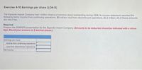 Exercise 4-10 Earnings per share [LO4-5)
The Esposito Import Company had 1 millon shares of common stock outstanding during 2018. Its income statement reported the
following items: income from continuing operations, $9 million; loss from discontinued operations, $2.2 million, All of these amounts
are net of tax.
Required:
Prepare the 2018 EPS presentation for the Esposito Import Company. (Amounts to be deducted should be indicated with a minus
sign. Round your answers to 2 decimal places.)
Eamings per share:
Income from continuing operations
oss from discontinued operations
Net income
