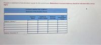 Prepare a statement of stockholders' equity for the current year. (Reductions in account balances should be indicated with a minus
sign.)
CATENA'S MARKETING COMPANY
Statement of Stockholders' Equity
Total
Stockholders'
Common
Additional
Retained
Stock
Paid-in Capital
Earnings
Equity
Balance, January 1
Balance, December 31
