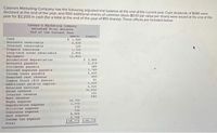 Catena's Marketing Company has the following adjusted trial balance at the end of the current year. Cash dividends of $580 were
declared at the end of the year, and 550 additional shares of common stock ($0.10 par value per share) were issued at the end of the
year for $2,200 in cash (for a total at the end of the year of 810 shares). These effects are included below:
Catena's Marketing Company
Adjusted Trial Balance
End of the Current Year
Debit
$ 1,680
2,330
120
Credit
Cash
Accounts receivable
Interest receivable
Prepaid insurance
Long-term notes receivable
Equipment
Accumulated depreciation
Accounts payable
Dividends payable
Accrued expenses payable
Income taxen payable
1,720
2,950
15,800
$ 2,880
2,310
580
3,780
2,600
450
81
3,609
4,920
36,850
120
Unearned rent revenue
Common Stock (810 shares)
Additional paid-in capital
Retained earnings
Sales revenue
Interest revenue
590
Rent revenue
18,700
Wages expense
Depreciation expense
Utilities expense
1,770
370
730
Insurance expense
9,900
2,700
$ 58,770 S58,770
Rent expense
Income tax expense
Total
