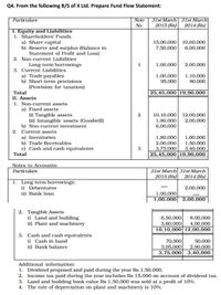 Q4. From the following B/S of X Ltd. Prepare Fund Flow Statement:
Note
No.
31st March 31st March
Particulars
2015 (Rs)
2014 (Rs)
T. Equity and Liabilities
1. Shareholders' Funds
a) Share capital
b) Reserve and surplus (Balance in
Statement of Profit and Loss)
15,00,000 10,00,000
7.50,000
6,00,000
2. Non-current Liabilities
Long-term borrowings
3. Current Liabilities
a) Trade payables
b) Short-term provisions
(Provision for taxation)
1,00,000
2,00,000
1,00,000
95,000
1,10,000
80,000
Total
25.45.000 19,90,000
II. Assets
1. Non-current assets
a) Fixed assets
(1) Tangible assets
(11) Intangible assets (Goodwill)
b) Non-current investment
10.10,000 12,00,000
1.80.000
6,00,000
2
2,00.000
2. Current assets
a) Inventories
b) Trade Receivables
c) Cash and cash equivalents
Total
1,00,000
1,50,000
3.40,000
25.45,000 19,90,000
1,80.000
2,00,000
3
3.75.000
Notes to Accounts:
31st March 31st March
2015 (Rs)
Particulars
2014 (Rs)
1. Long-term borrowings:
1) Debentures
11) Bank loan
2,00,000
1,00,000
1,00,000| 2,00,000
2. Tangible Assets
1) Land and building
ii) Plant and machinery
6.50.000
3,60,000
10,10,000 12,00,000
8.00.000
4,00,000
3. Cash and cash equivalents
1) Cash in hand
11) Bank balance
70,000
50.000
3,05.000
2,90,000
3.75,000 3,40,000
Additional information:
1. Dividend proposed and paid during the year Rs 1,50.000.
2. Income tax paid during the year includes Rs 15.000 on account of dividend tax.
3. Land and building book value Rs 1,50.000 was sold at a profit of 10%.
4. The rate of depreciation on plant and machinery is 10%.
