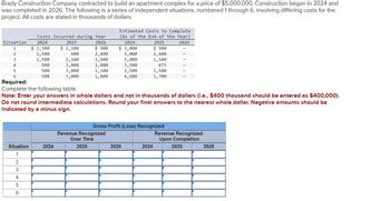 Brady Construction Company contracted to build an apartment complex for a price of $5,000,000. Construction began in 2024 and
was completed in 2026. The following is a series of independent situations, numbered 1 through 6, involving differing costs for the
project. All costs are stated in thousands of dollars.
Situation
1
2
3
Situation
1
2
3
2026
Costs Incurred during Year
2024
$1,500
1,500
$ 900
2,400
1,500
1,600
500
1,000
1,300
1,800
4
5
6
500
500
2025
$ 2,100
900
2,100
3,000
2024
4
5
6
Required:
Complete the following table.
Note: Enter your answers in whole dollars and not in thousands of dollars (i.e., $400 thousand should be entered as $400,000).
Do not round intermediate calculations. Round your final answers to the nearest whole dollar. Negative amounts should be
indicated by a minus sign.
3,000
3,000
Estimated Costs to Complete
(As of the End of the Year)
2024
2025
2026
$ 3,000
3,000
Revenue Recognized
Over Time
2025
3,000
3,500
3,500
4,600
$ 900
2,400
1,500
875
1,500
1,700
Gross Profit (Loss) Recognized
2026
2024
Revenue Recognized
Upon Completion
2025
2026