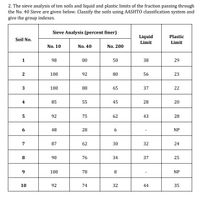 2. The sieve analysis of ten soils and liquid and plastic limits of the fraction passing through
the No. 40 Sieve are given below. Classify the soils using AASHTO classification system and
give the group indexes.
Sieve Analysis (percent finer)
Liquid
Plastic
Soil No.
Limit
Limit
No. 10
No. 40
No. 200
1
98
80
50
38
29
2
100
92
80
56
23
3
100
88
65
37
22
4
85
55
45
28
20
92
75
62
43
28
48
28
NP
87
62
30
32
24
90
76
34
37
25
100
78
NP
10
92
74
32
44
35
Co
6.
