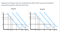 ### Educational Explanation of Demand Shift

#### Concept: Impact of Price Change on Demand

In economics, the demand for one good can be influenced by the price of another good. Graphs illustrating this principle help in visualizing how changes in one market can impact another.

#### Scenario Presented

Suppose the change in the price of good A from $20 to $70 causes the individual's demand for good B to shift from D2 to D3.

#### Graph Analysis

This scenario is depicted in two graphs, one showing the demand curves for good A and the other for good B. Each graph has the following components:

1. **Axes**: 
   - **Horizontal Axis (Q)**: Represents the quantity of goods.
   - **Vertical Axis (P)**: Represents the price of goods.

2. **Demand Curves**: 
   - The demand curves are marked as D1, D2, and D3 in both graphs, representing different levels of demand. 
   - D1 represents the initial demand, D2 is the intermediate demand, and D3 is the final demand after the price change.

#### Graph Details

##### Good A
- Initial Situation:
  - **Price Levels**: Points W, X, Y, and Z mark specific price levels ($140, $90, $70, and $20 respectively).
  - At $20, the quantity demanded is around 70 units (point Z on D1).
- Post Price Increase:
  - The price increases to $70, reducing the quantity demanded to about 45 units (point Y on D2).

##### Good B
- Initial Situation:
  - Similar price points: W, X, Y, and Z.
  - At $20, quantity demanded is around 70 units (point Z on D1).
- Post Price Increase:
  - The price effect from Good A causes a shift in the demand curve. 
  - Initially, at $70, the quantity demanded is around 35 units (point X on D2).
  - After the price increase in Good A, the demand curve shifts left to D3, where at $70, the new quantity demanded is around 10 units.

#### Interpretation

The leftward shift in demand for good B from D2 to D3 indicates a decrease in quantity demanded for good B at each price level. This shift is attributed to the increase in the price of good A, showcasing how the two goods are related in terms of