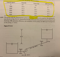 He the pump characteristics.
Capacity (gpm)
Head (ft)
Power (hp)
Efficiency (%)
230
76.5
1000
228.5
107
54
2000
221.0
142.3
78.4
3000
200.5
174.5
87.0
3500
183.5
185.0
87.6
4000
157.0
189.5
83.7
15.51 The pump with the characteristics given in Problem 15.50 is to be used for the piping sys-
tem shown in Fig. P15.51. Determine the (a) pump operation point in terms of head and
discharge, (b) operation efficiency, (c) suitability of the pump, and (d) input horsepower
to the pump. f= 0.022.
Figure P15.51
60 ft
Check
Tee
Valve
6-in. dia, 400 ft
Check
Valve
8-in. dia, 150 ft
olovation of 10m
