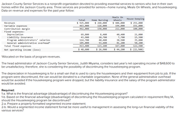 Jackson County Senior Services is a nonprofit organization devoted to providing essential services to seniors who live in their own
homes within the Jackson County area. Three services are provided for seniors-home nursing, Meals On Wheels, and housekeeping.
Data on revenue and expenses for the past year follow:
Revenues
Variable expenses
Contribution margin
Fixed expenses:
Depreciation
Total
$ 925,000
463,000
462,000
69,800
43,900
Home Nursing
$ 268,000
118,000
150,000
114,700
185,000
413,400
$ 48,600
8,400
20,700
40,400
53,600
123,100
$ 26,900
Meals On
Wheels
$ 406,000
194,000
212,000
40,400
7,700
38,500
81,200
167,800
$ 44,200
House-keeping
$ 251,000
151,000
100,000
21,000
15,500
35,800
50, 200
122,500
$ (22,500)
Liability insurance
Program administrators' salaries
General administrative overhead*
Total fixed expenses
Net operating income (loss)
*Allocated on the basis of program revenues.
The head administrator of Jackson County Senior Services, Judith Miyama, considers last year's net operating income of $48,600 to
be unsatisfactory; therefore, she is considering the possibility of discontinuing the housekeeping program.
The depreciation in housekeeping is for a small van that is used to carry the housekeepers and their equipment from job to job. If the
program were discontinued, the van would be donated to a charitable organization. None of the general administrative overhead
would be avoided if the housekeeping program were dropped, but the liability insurance and the salary of the program administrator
would be avoided.
Required:
1-a. What is the financial advantage (disadvantage) of discontinuing the Housekeeping program?
1-b. Based on the financial advantage (disadvantage) of discontinuing the Housekeeping program calculated in requirement Req 1A,
should the Housekeeping program be discontinued?
2-a. Prepare a properly formatted segmented income statement.
2-b. Would a segmented income statement format be more useful to management in assessing the long-run financial viability of the
various services?