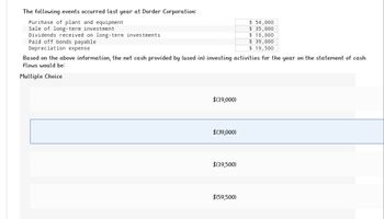 The following events occurred last year at Dorder Corporation:
Purchase of plant and equipment
Sale of long-term investment
Dividends received on long-term investments
Paid off bonds payable
Depreciation expense
Based on the above information, the net cash provided by (used in) investing activities for the year on the statement of cash
flows would be:
Multiple Choice
$(19,000)
$(39,000)
$(19,500)
$ 54,000
$ 35,000
$18,000
$ 39,000
$ 19,500
$(59,500)