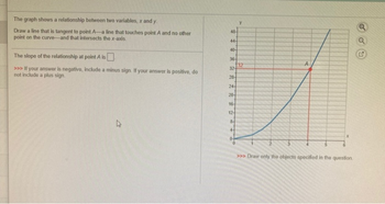 The graph shows a relationship between two variables, x and y.
Draw a line that is tangent to point A-a line that touches point A and no other
point on the curve-and that intersects the x-axis.
The slope of the relationship at point A is
>>> If your answer is negative, include a minus sign. If your answer is positive, do
not include a plus sign.
48-
44-
40-
36-
32-
28-
24-
20-
16-
12-
84
y
32
A
>>> Draw only the objects specified in the question.