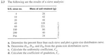 2.3 The following are the results of a sieve analysis:
Mass of soil retained (g)
U.S. sieve no.
4
10
20
40
60
100
200
Pan
28 42 48
128
221
86
40
24
ⒸCengage Leaming 2014
a. Determine the percent finer than each sieve and plot a grain-size distribution curve.
b. Determine D10, D30, and D60 from the grain-size distribution curve.
c. Calculate the uniformity coefficient, C₁-
d. Calculate the coefficient of gradation, C.