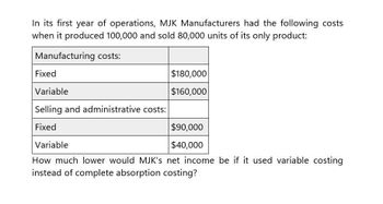 In its first year of operations, MJK Manufacturers had the following costs
when it produced 100,000 and sold 80,000 units of its only product:
Manufacturing costs:
Fixed
Variable
$180,000
$160,000
Selling and administrative costs:
Fixed
Variable
$90,000
$40,000
How much lower would MJK's net income be if it used variable costing
instead of complete absorption costing?