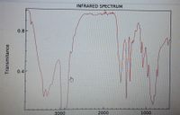 INFRARED SPECTRUM
0.8-
0.4F
3000
2000
1000
Transmitance
