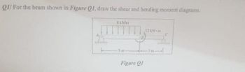 Q1/ For the beam shown in Figure Q1, draw the shear and bending moment diagrams.
8 kN/m
punya
5 m
Figure Q1
12 kN m
-3m-