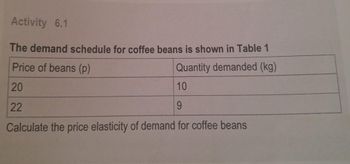 Activity 6.1
The demand schedule for coffee beans is shown in Table 1
Price of beans (p)
Quantity demanded (kg)
20
10
22
9
Calculate the price elasticity of demand for coffee beans