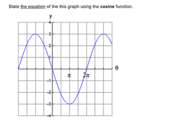 State the equation of the this graph using the cosine function.
y
3
2
+
-2
4
T
2n
0