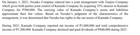 On January 1, 2021, Nezuko Company entered into a joint arrangement with Tanjiro Company
which gives both parties joint control of Kamado Company by acquiring 35% interest in Kamado
Company for P500,000. The carrying value of Kamado Company's assets and liabilities
approximate their fair values. Based on Nezuko's judgment of the characteristics of the
arrangement, it was determined that Nezuko has rights to the net assets of Kamado Company.
During 2021, Kamado Company reported net income of P1,000,000 and total comprehensive
income of P1,500,000. Kamado Company declared and paid dividends of P600,000 during 2021.
