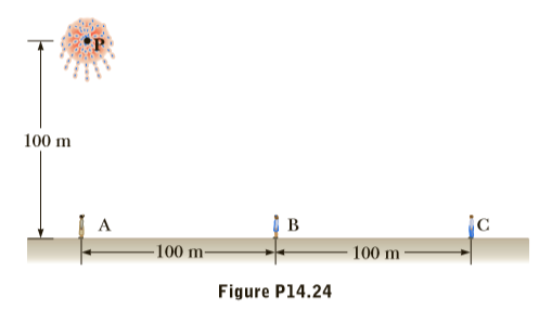 Answered: 100 M A 100 M- 100 M Figure P14.24 | Bartleby